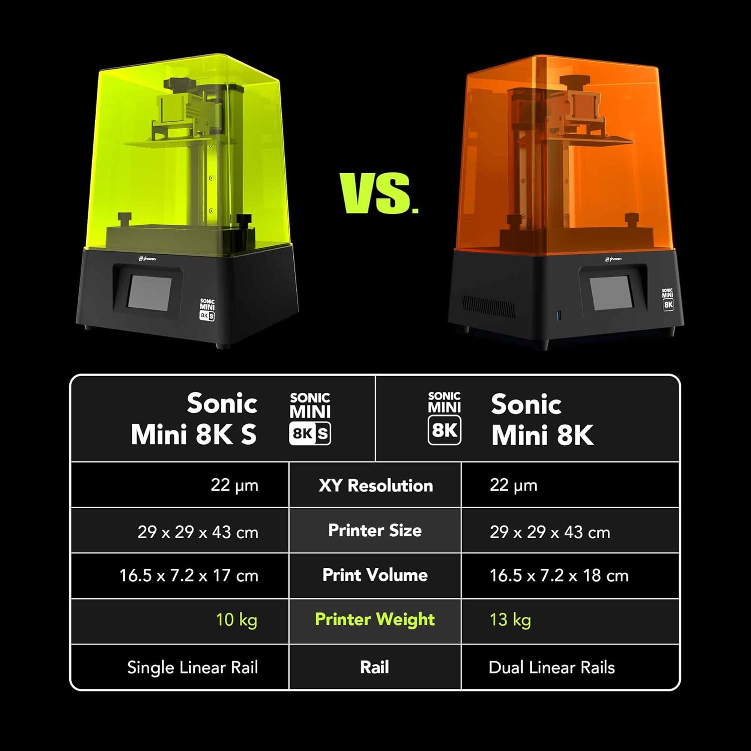 Phrozen Sonic Mini 8KS Dental- – Dental 3D Printer Resin Bewertung und Preis